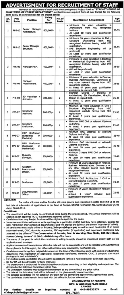 Forest Department Lahore Latest Jobs