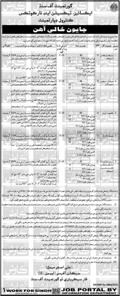 Narcotics Department Karachi 