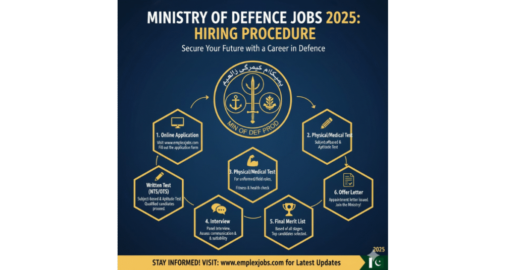 Ministry of Defence Jobs