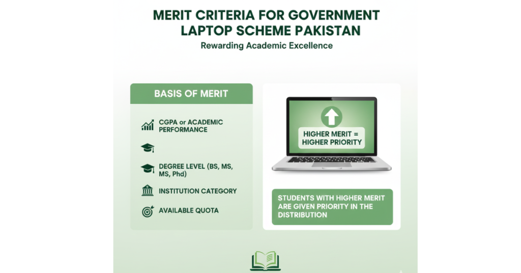 Government Laptop Scheme Pakistan