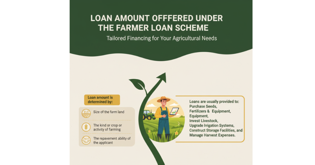 Farmer Loan Scheme Pakistan