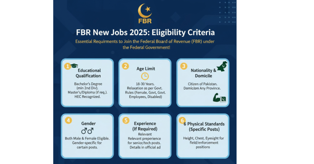 FBR New Jobs 2025 Eligibility Criteria