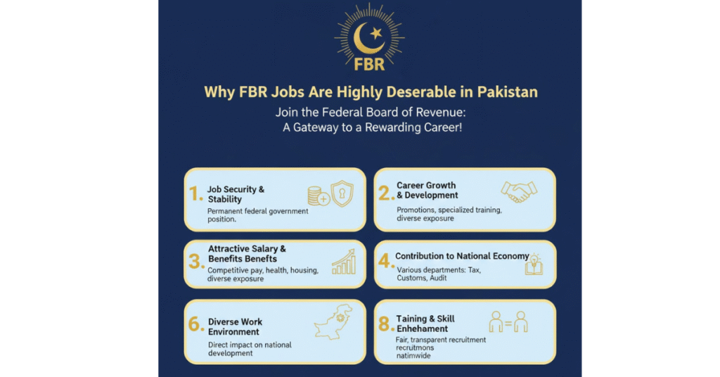 FBR New Jobs 2025