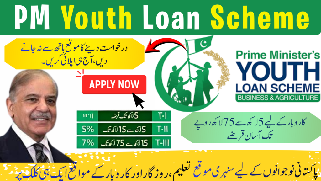 PM Youth Loan Scheme