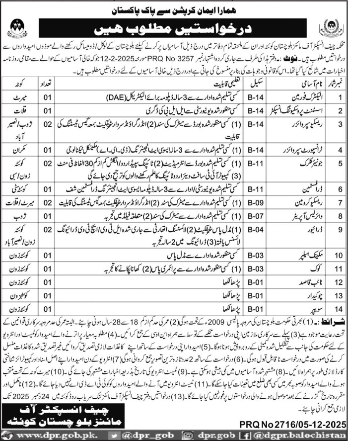 balochistan jobs