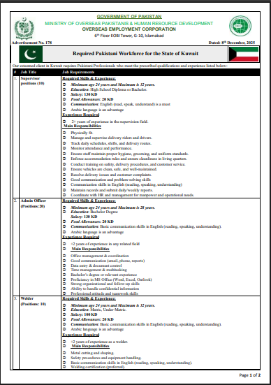 Workforce Required for Kuwait