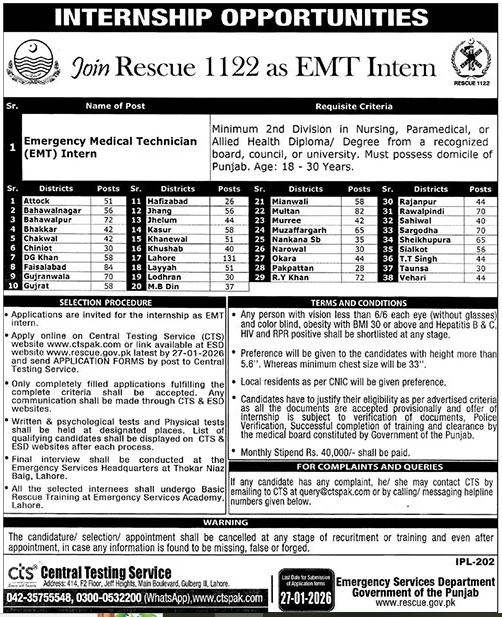  1122 Punjab Jobs