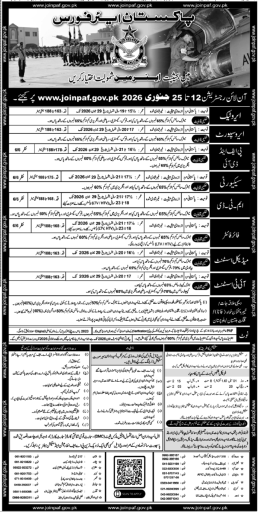 Pakistan Air Force Management