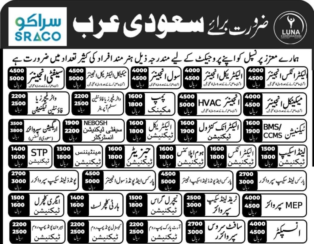 Huge Job Opportunities 